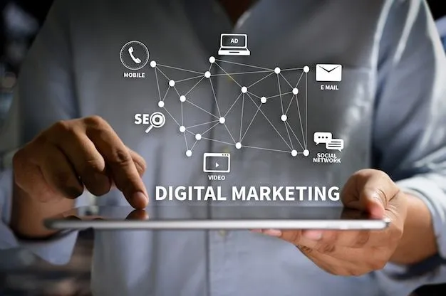 Best Digital Marketing Services